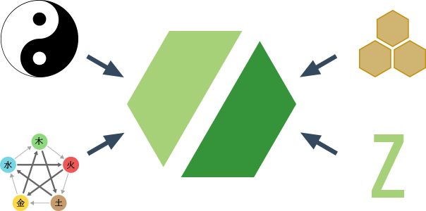 陰陽道、五芒星、自然、ハニカム構造